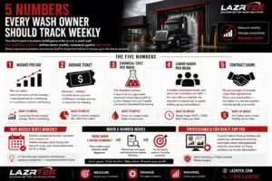 5 Numbers Every Wash Owner Should Track Weekly