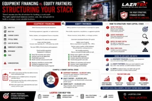 Equipment Financing vs. Equity Partners Structuring Your Stack