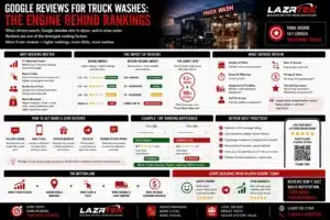 Google Reviews for Truck Washes The Engine Behind Rankings
