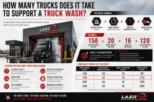 How Many Trucks Does It Take to Support a Truck Wash