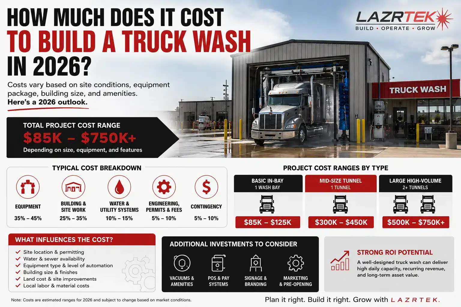 How Much Does It Cost to Build a Truck Wash in 2026?