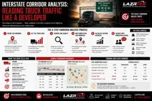 Interstate Corridor Analysis Reading Truck Traffic Like a Developer