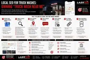 Local SEO for Truck Washes Owning Truck Wash Near Me