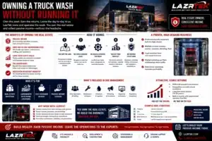 Owning a Truck Wash Without Running It