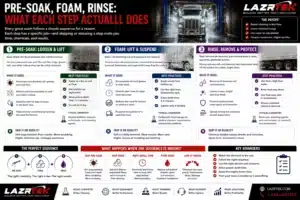 Pre Soak, Foam, Rinse What Each Step Actually Does