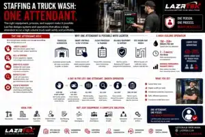 Staffing a Truck Wash One Attendant