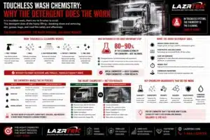 Touchless Wash Chemistry Why the Detergent Does the Work
