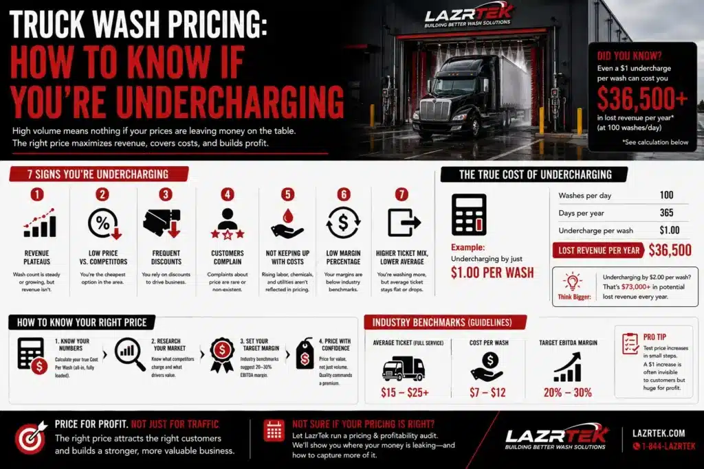 Truck Wash Pricing How to Know If You're Undercharging