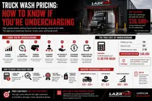 Truck Wash Pricing How to Know If You're Undercharging