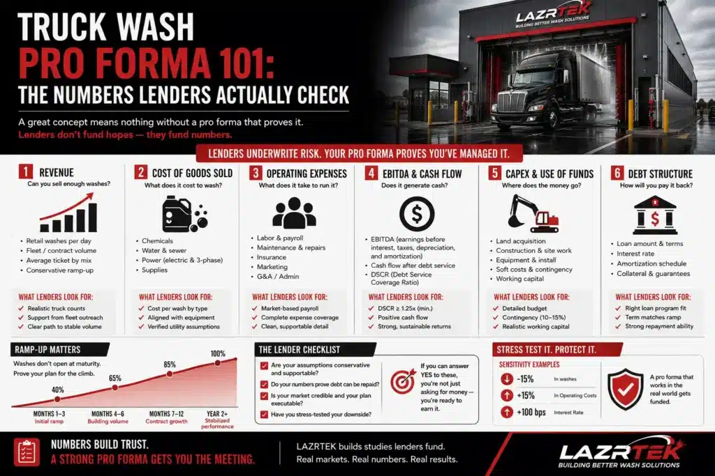 Truck Wash Pro Forma 101 The Numbers Lenders Actually Check