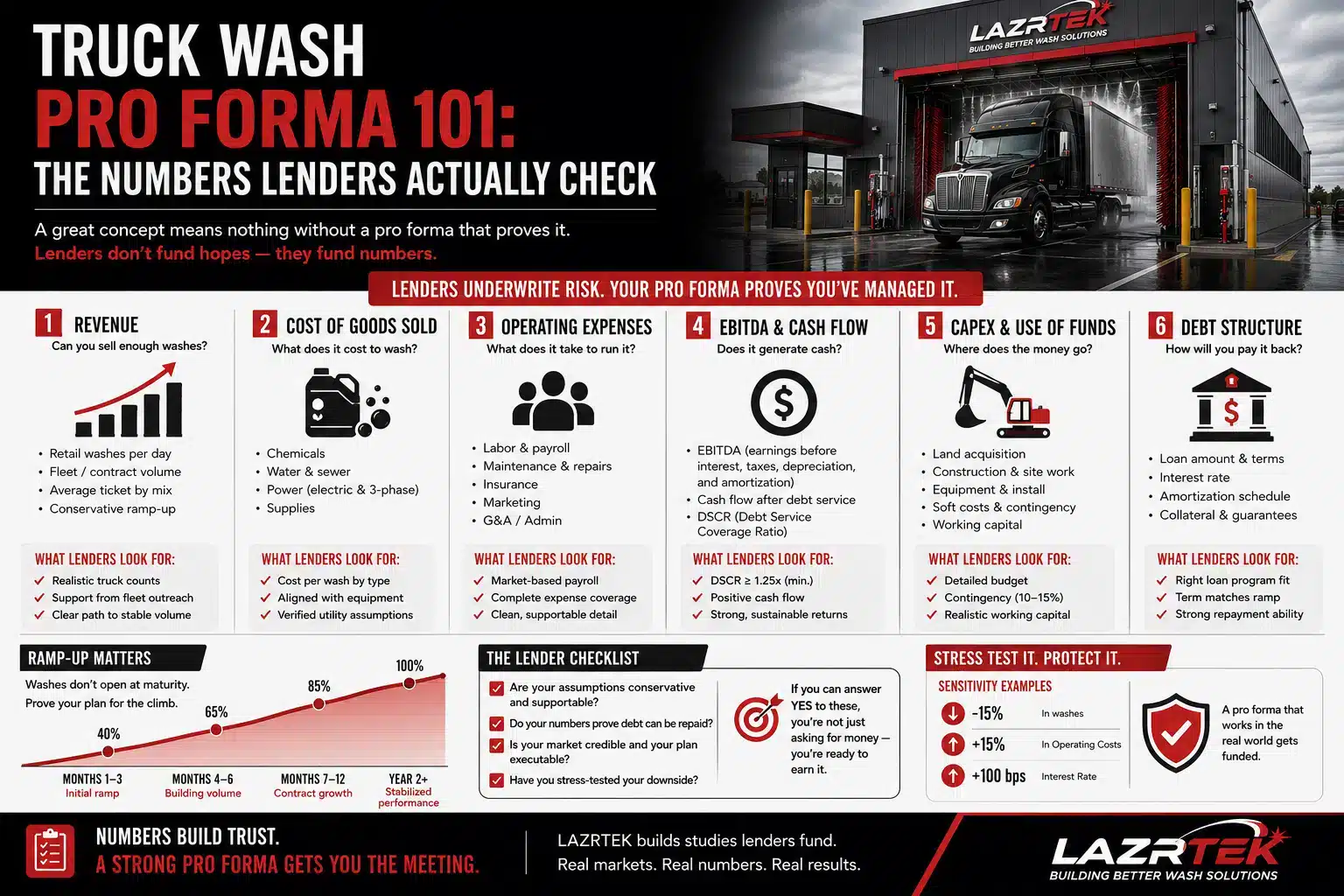 Truck Wash Pro Forma 101: The Numbers Lenders Actually Check