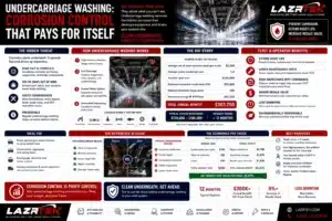 Undercarriage Washing Corrosion Control That Pays for Itself