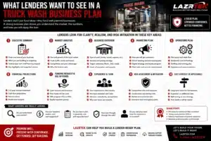 What Lenders Want to See in a Truck Wash Business Plan