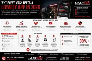 Why Every Wash Needs a Loyalty App in 2026