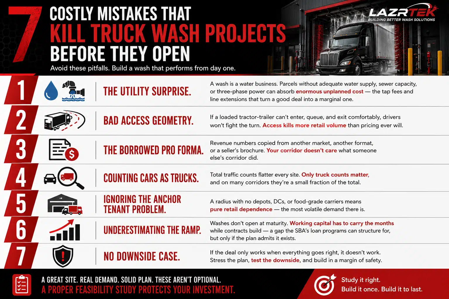 Infographic: 7 costly mistakes that kill truck wash projects before they open — utility surprises, bad access geometry, borrowed pro formas, counting cars as trucks, missing anchor tenants, underestimating the ramp, and no downside case