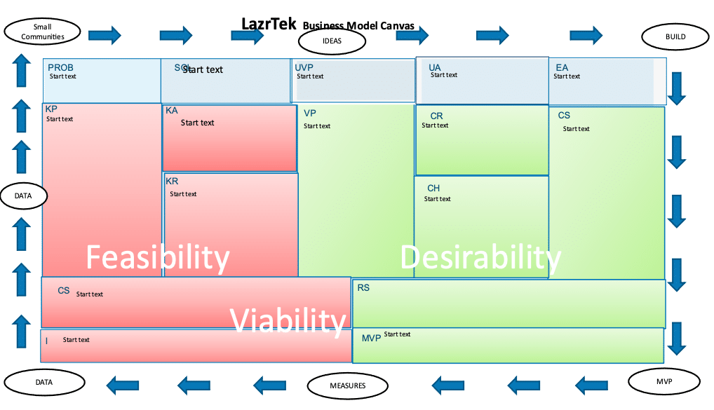 LazrTek Business Model Canvas