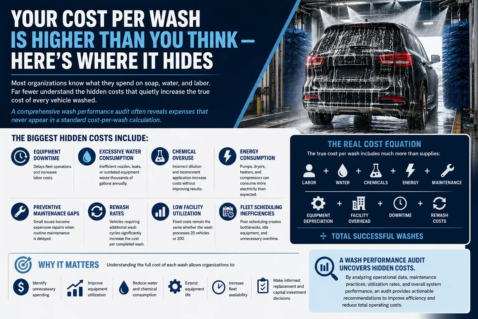 Your Cost Per Wash Is Higher Than You Think — Here's Where It Hides