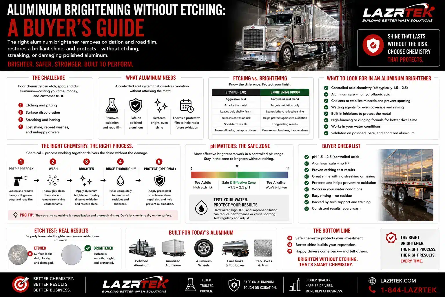 Infographic: aluminum brightening without etching - what aluminum needs, etching vs brightening compared, what to look for in a brightener, the five-step process, the safe pH zone, and a buyer checklist