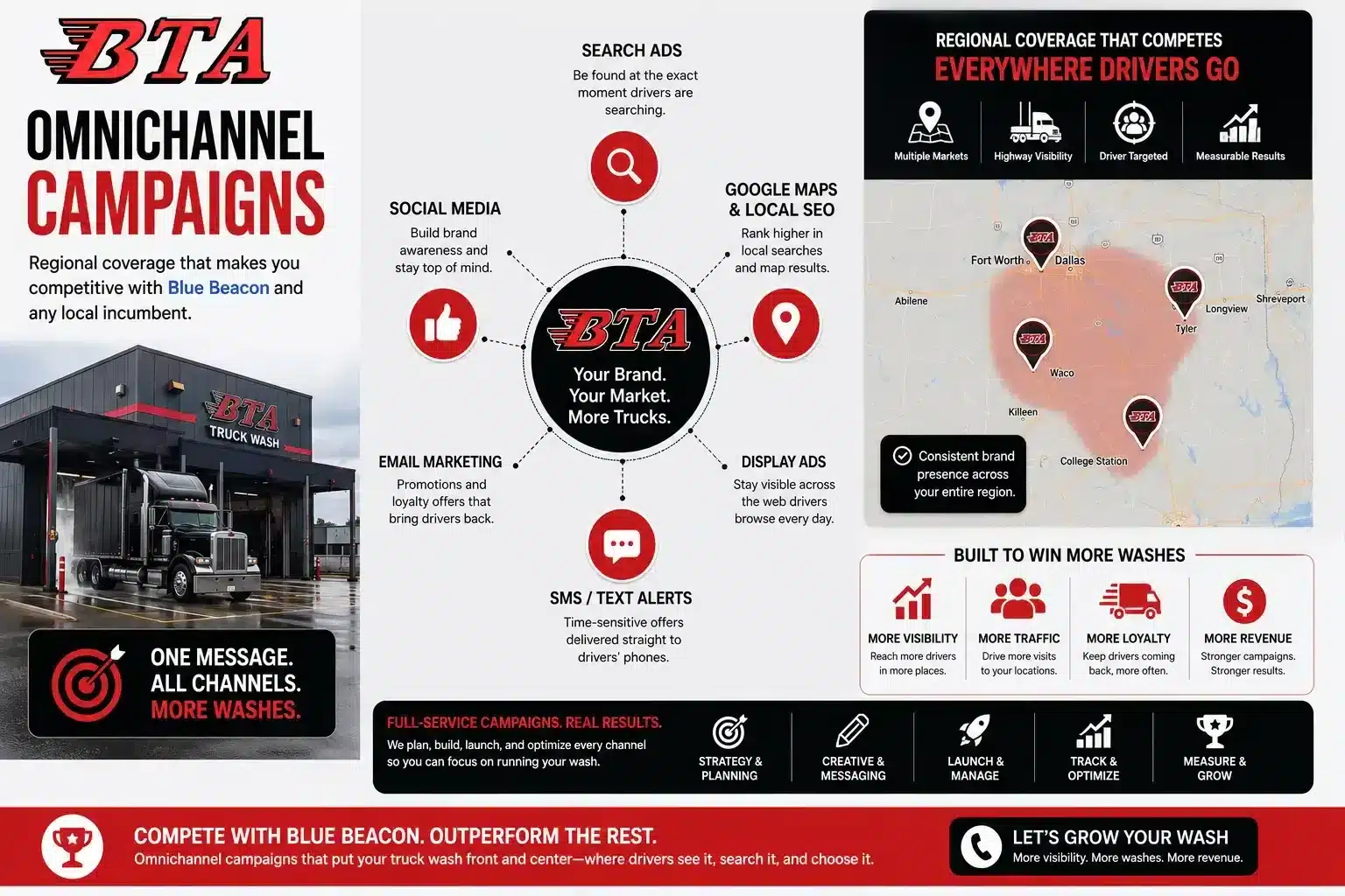 BTA Truck Wash omnichannel campaign map — search ads, social, email, SMS, and display across the region