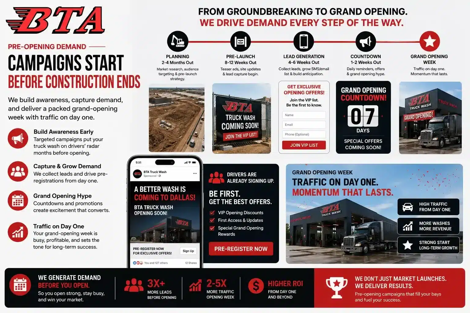 Exit 87 Truck Wash fleet outreach playbook — six-step contract process targeting depots and distribution centers