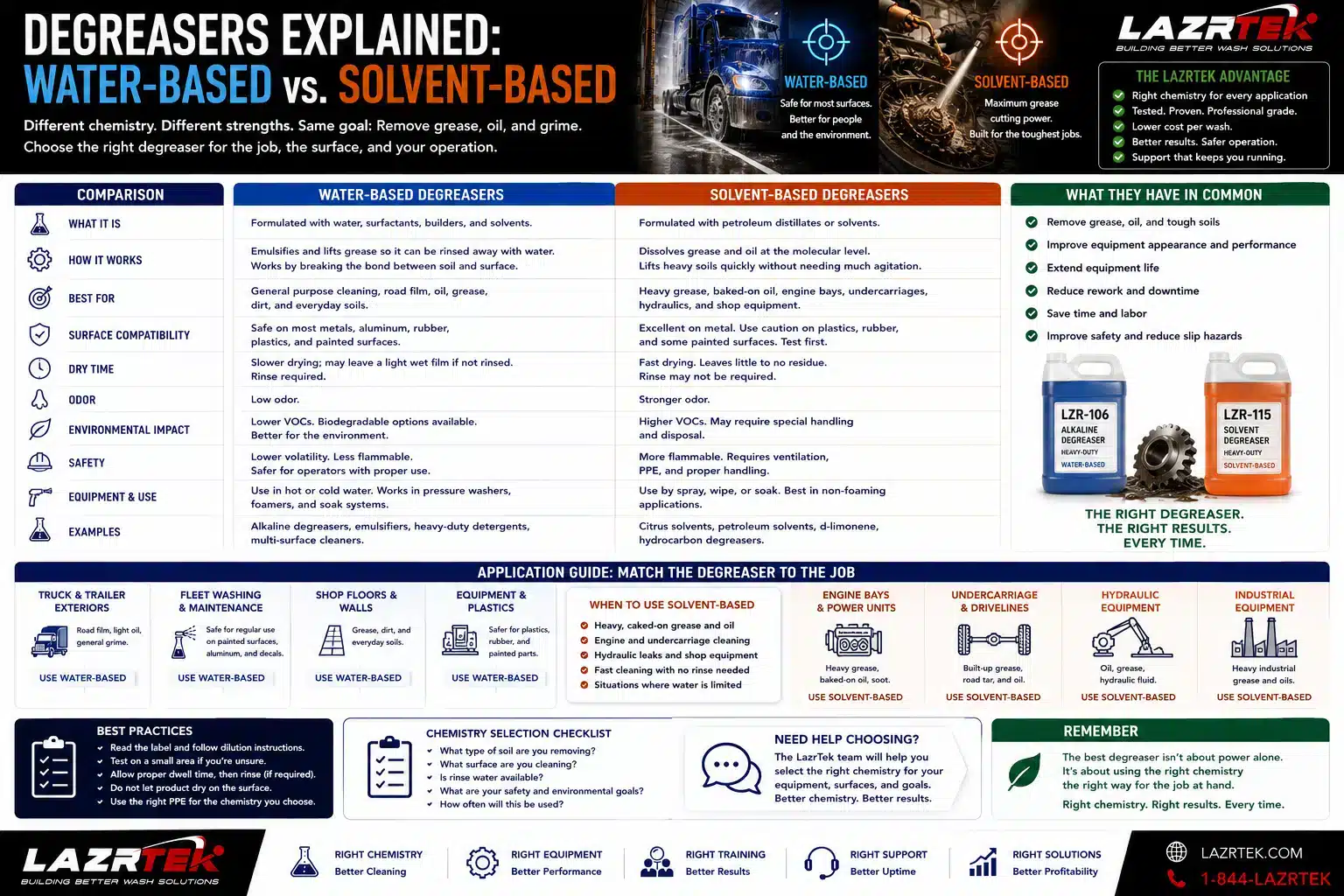 Water-based vs solvent-based degreasers compared: how each works, surface compatibility, dry time, safety, environmental impact, and which jobs call for which