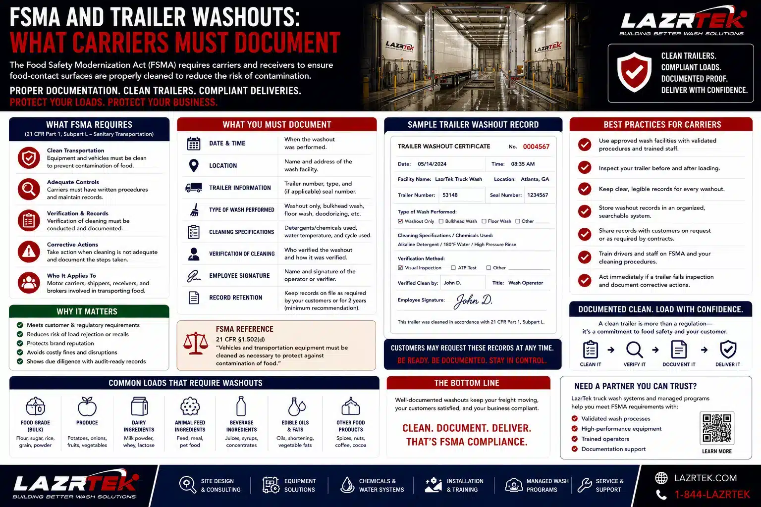 FSMA trailer washout documentation: what the Sanitary Transportation rule requires, what carriers must record, a sample washout certificate, and carrier best practices