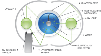 Ultraviolet Radiation & Covid 19 | Lazrtek