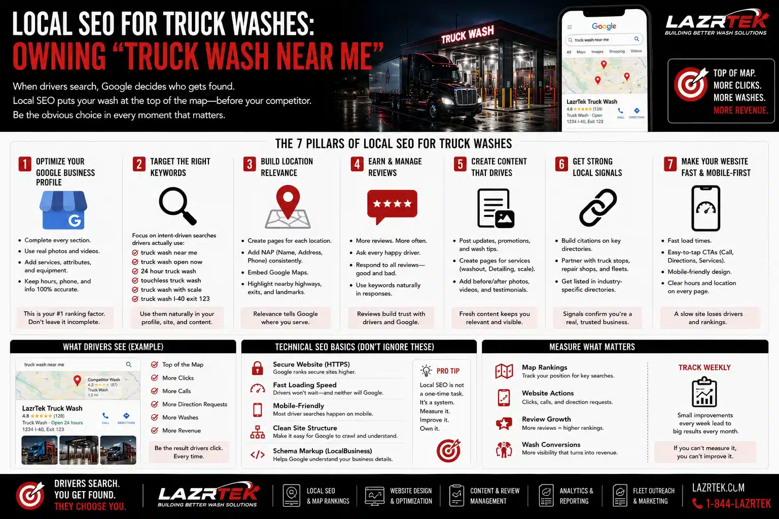 Infographic: local SEO for truck washes - the 7 pillars from Google Business Profile optimization and intent keywords to reviews, local content, citations, and a fast mobile-first website, plus technical SEO basics and what to measure weekly