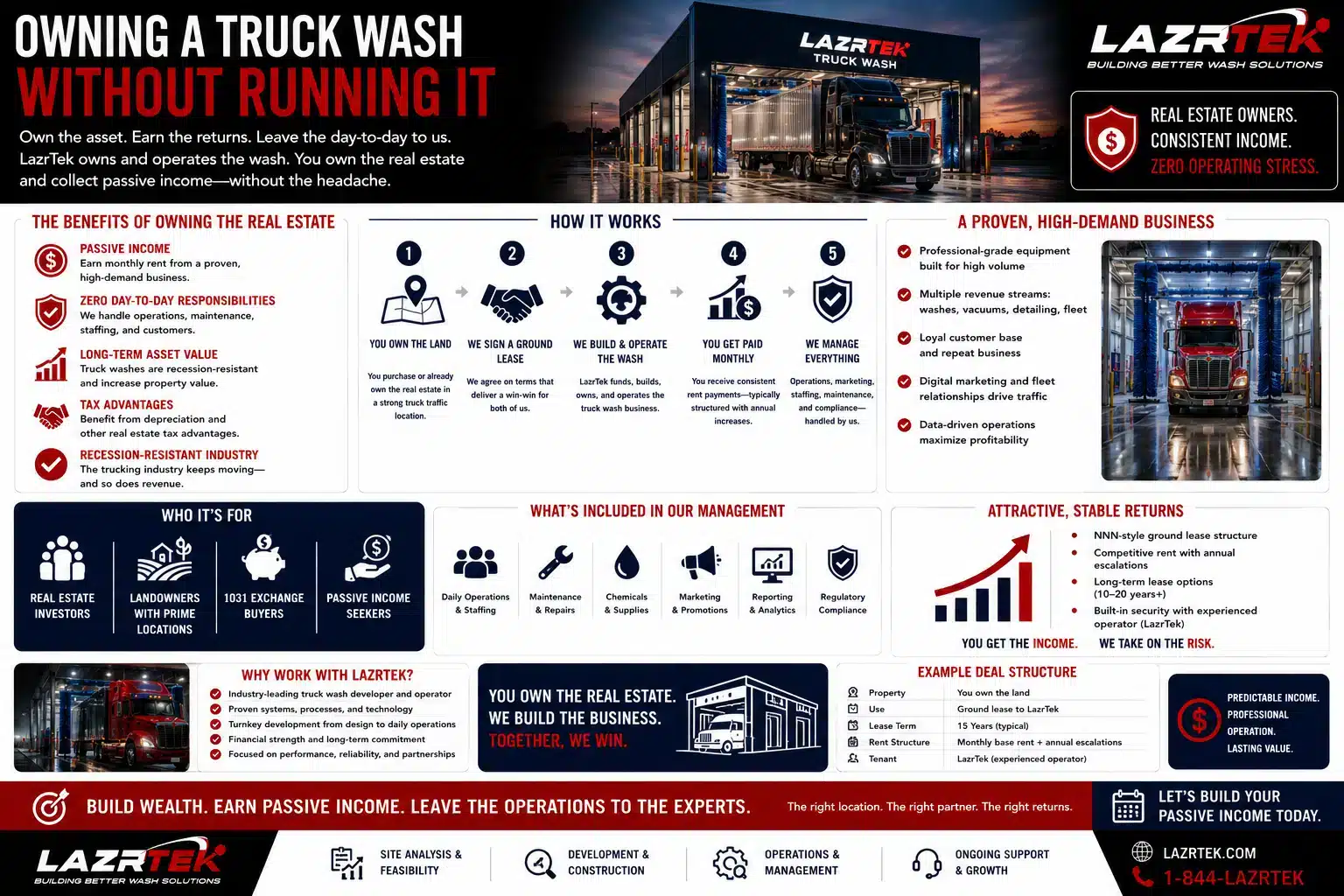 Owning a truck wash without running it: how passive ownership works, who it fits, what professional management covers, and an example deal structure